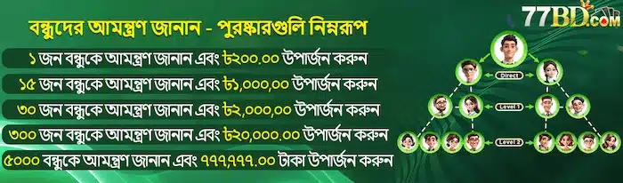 আপনার বন্ধুদের আমন্ত্রণ জানান এবং ৭৭৭,৭৭৭.০০ পর্যন্ত পুরস্কার জিতে নিন।